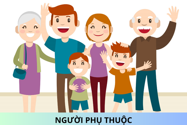 1 người phụ thuộc được giảm trừ bao nhiêu
