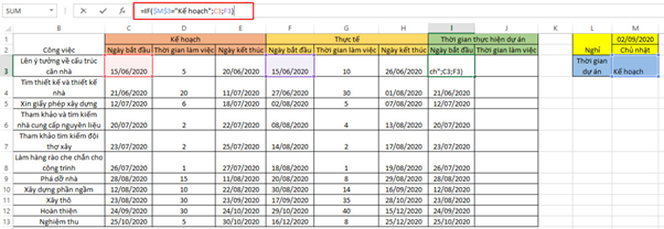 các thủ thuật excel trong kế toán