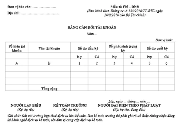 báo cáo tài chính nội bộ