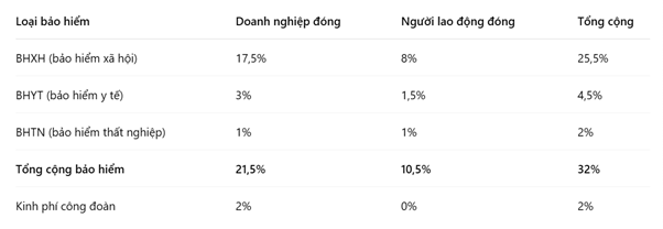 hạch toán lương theo thông tư 200