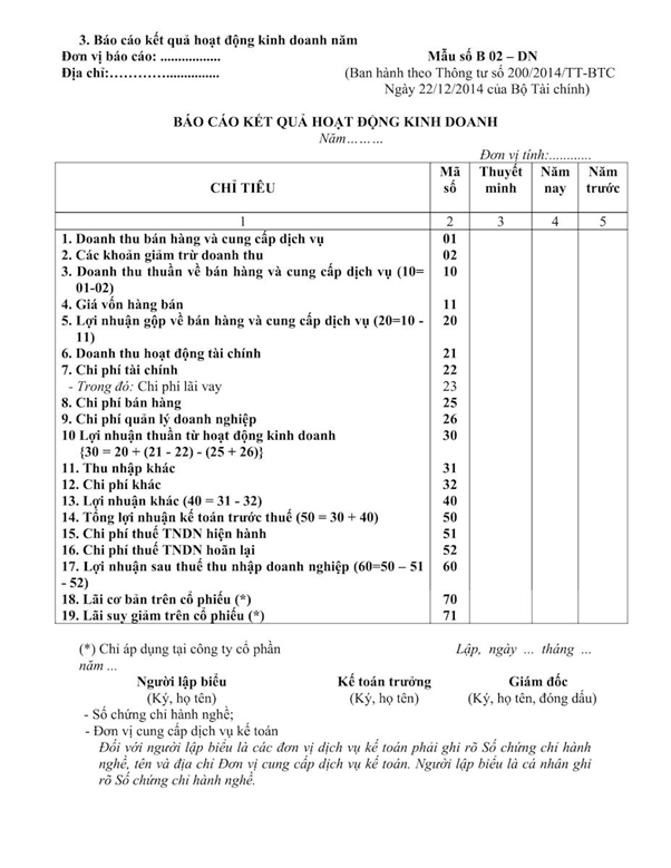 Bảng cân đối tài khoản (F01-DNN)