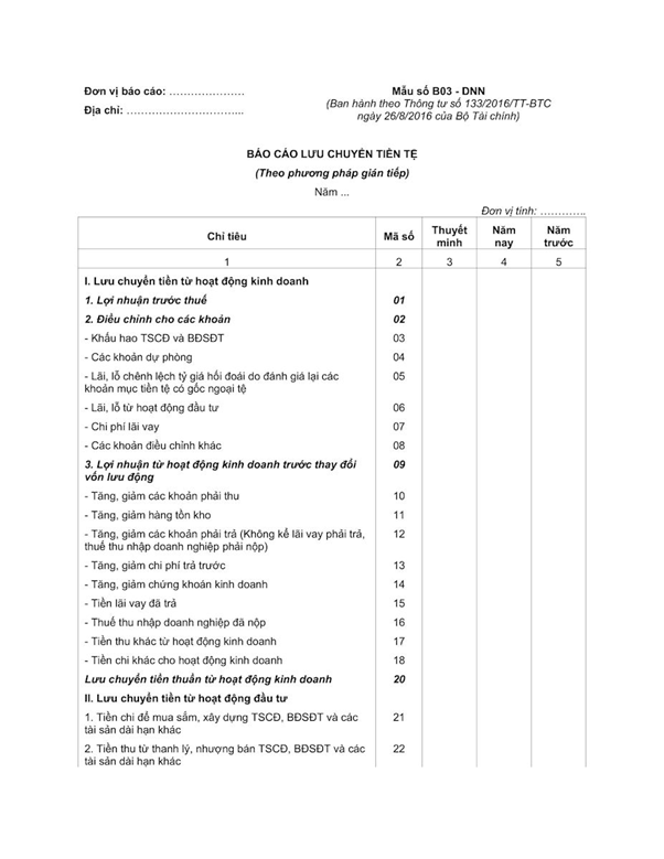 báo cáo tài chính nội bộ