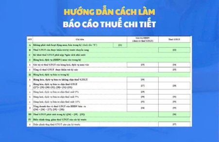 hướng dẫn làm báo cáo thuế gtgt theo quý