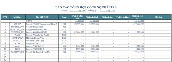 bảng tổng hợp công nợ