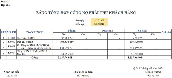bảng tổng hợp công nợ