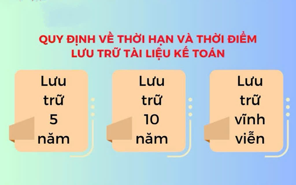 quy định lưu trữ chứng từ kế toán mới nhất