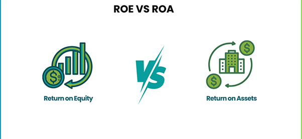 Các chỉ số tài chính ROA, ROE